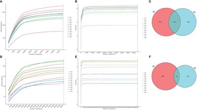 Comparative analysis of intestinal microbiota composition between free-ranged captive yak populations in Nimu County